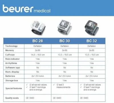 Beurer BC32 comparativa